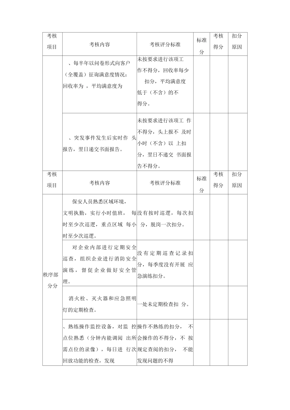物业服务考核方案_第3页