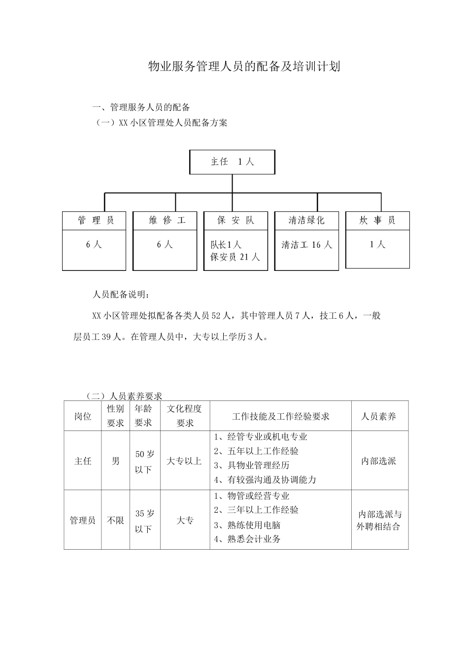 物业服务管理人员的配备及培训计划_第1页