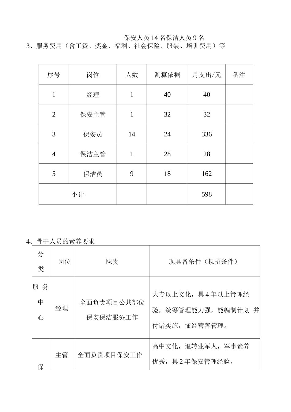 物业服务管理的主要措施方案_第2页