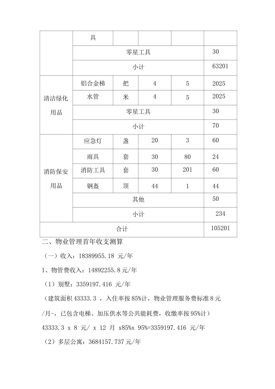 物业服务财务预算计算明细方案_第2页