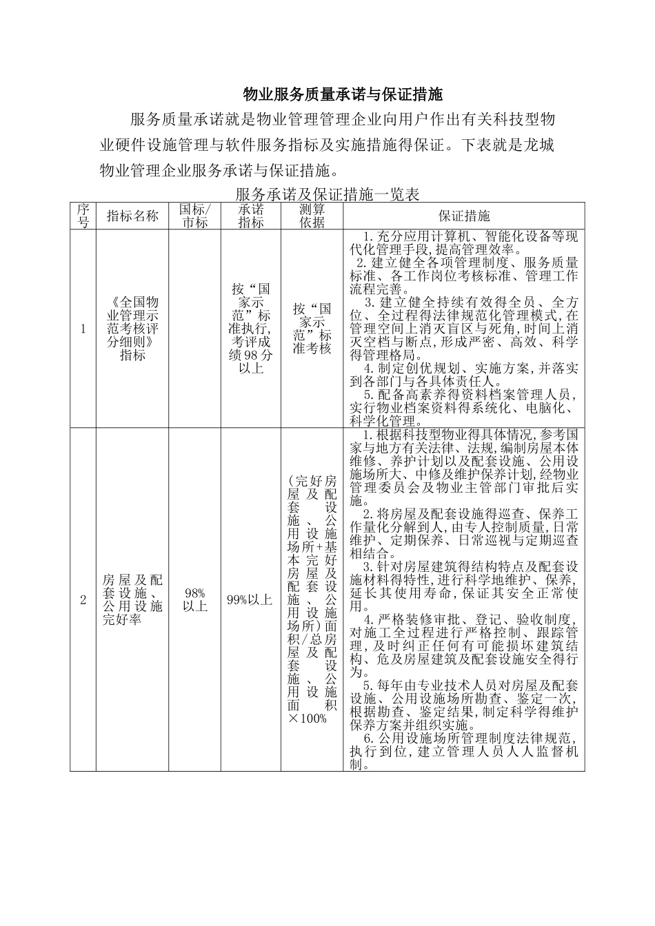 物业服务质量承诺与保证措施_第1页