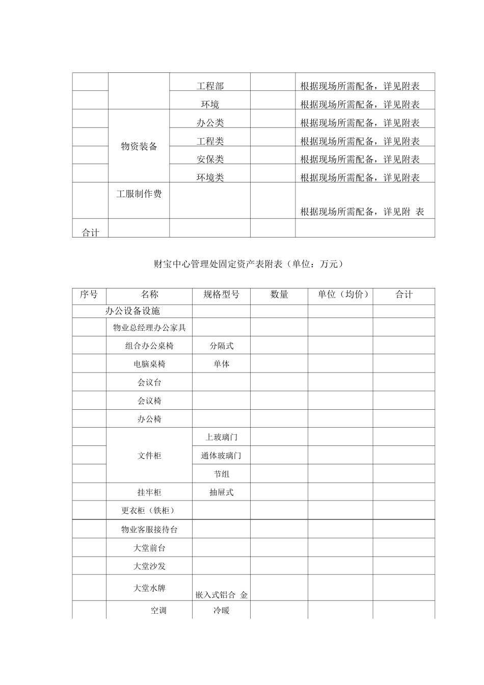 物业服务费报价及测算_第2页