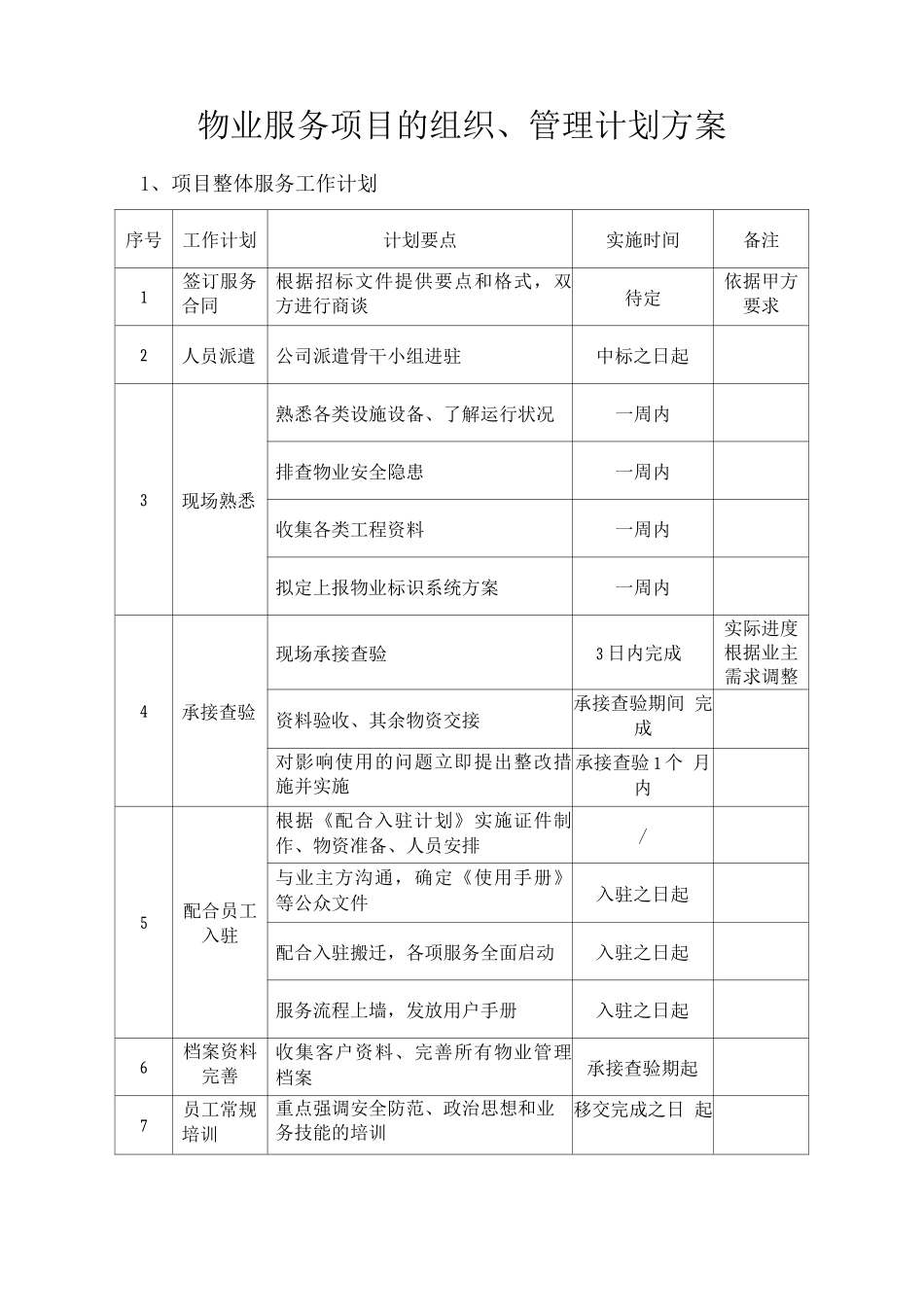 物业服务项目的组织、管理计划方案_第1页