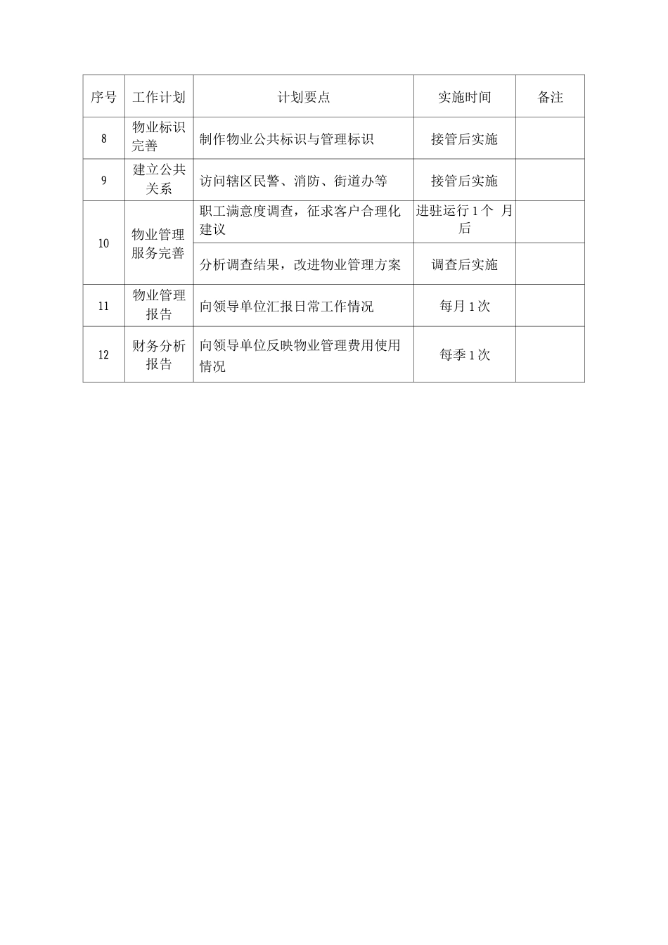 物业服务项目的组织、管理计划方案_第2页