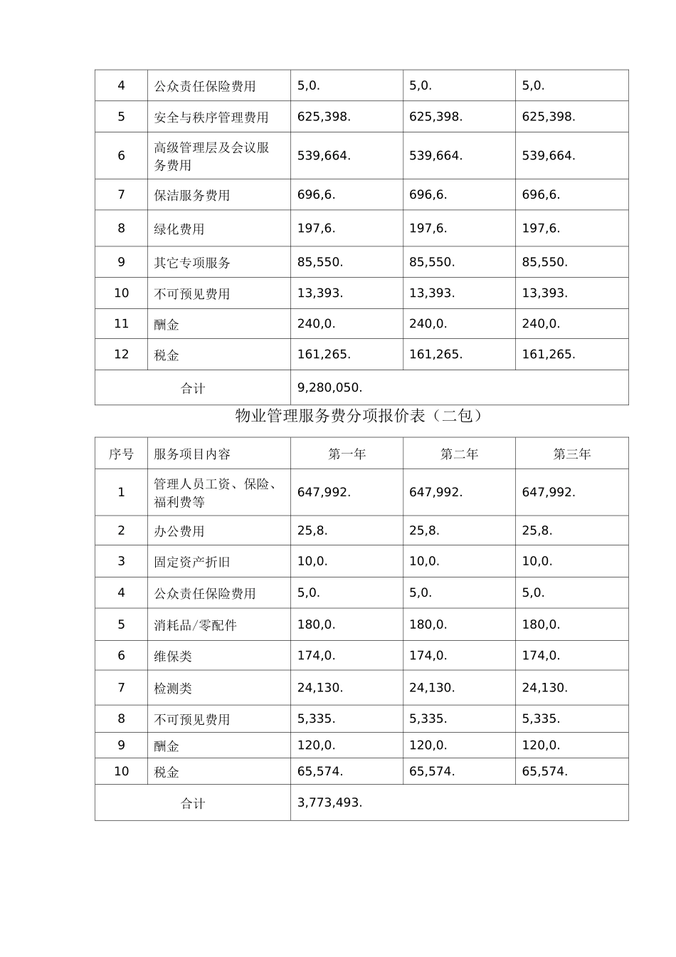 物业标书之费用测算_第3页
