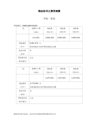 物业标书之费用测算
