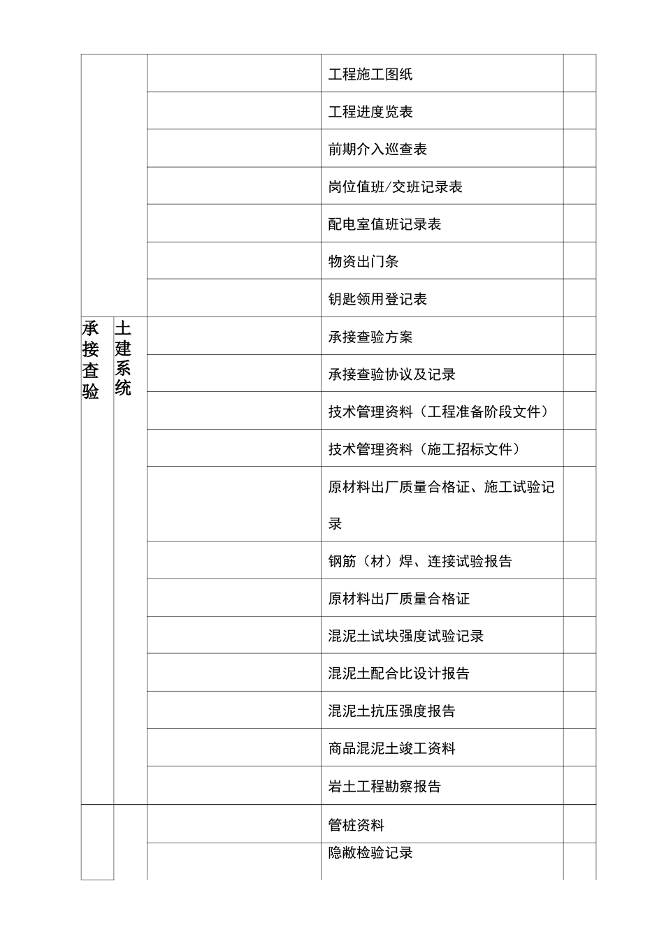 物业档案管理方案_第3页