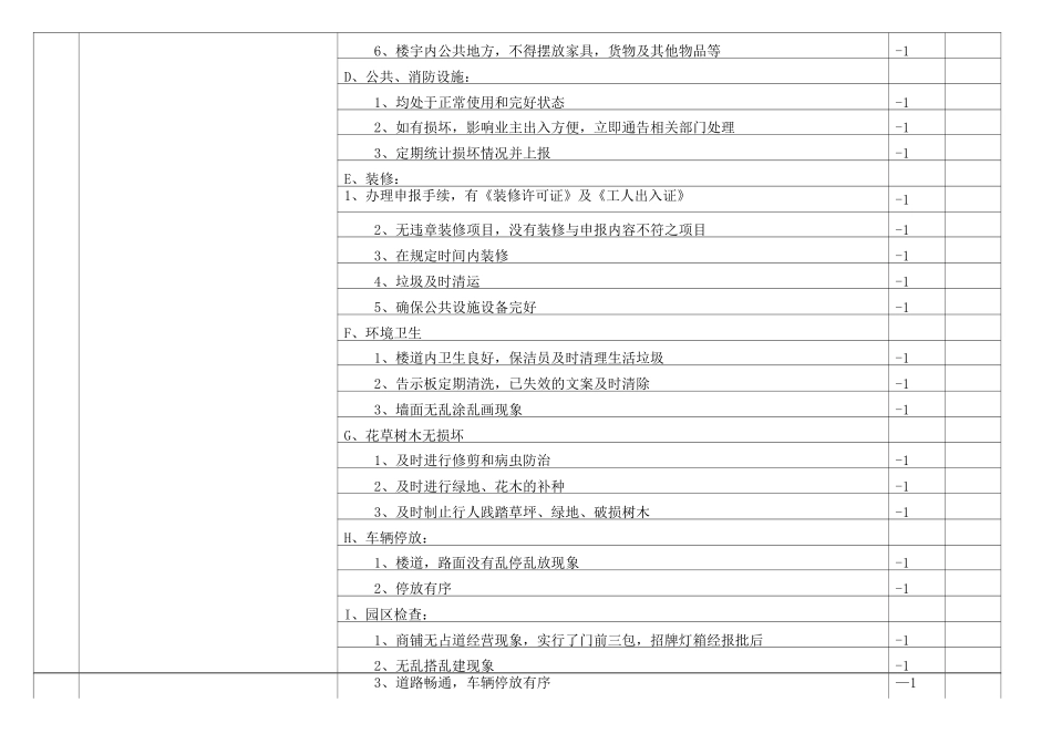 物业楼管员岗位职责考核标准_第2页