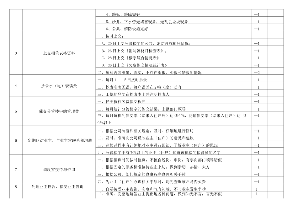 物业楼管员岗位职责考核标准_第3页