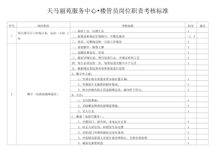 物业楼管员岗位职责考核标准