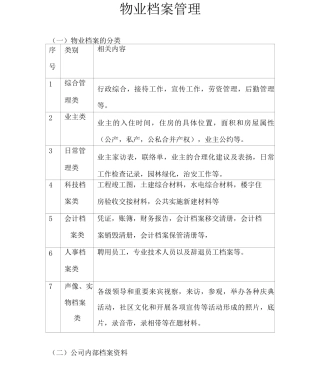 物业档案管理