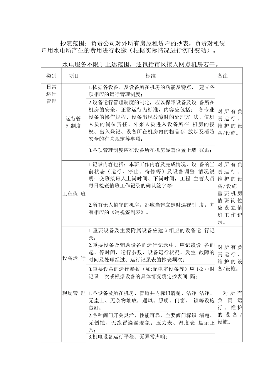 物业水电管理服务技术方案_第2页