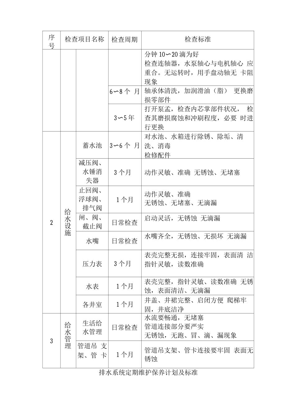 物业水电管网维修方案_第2页