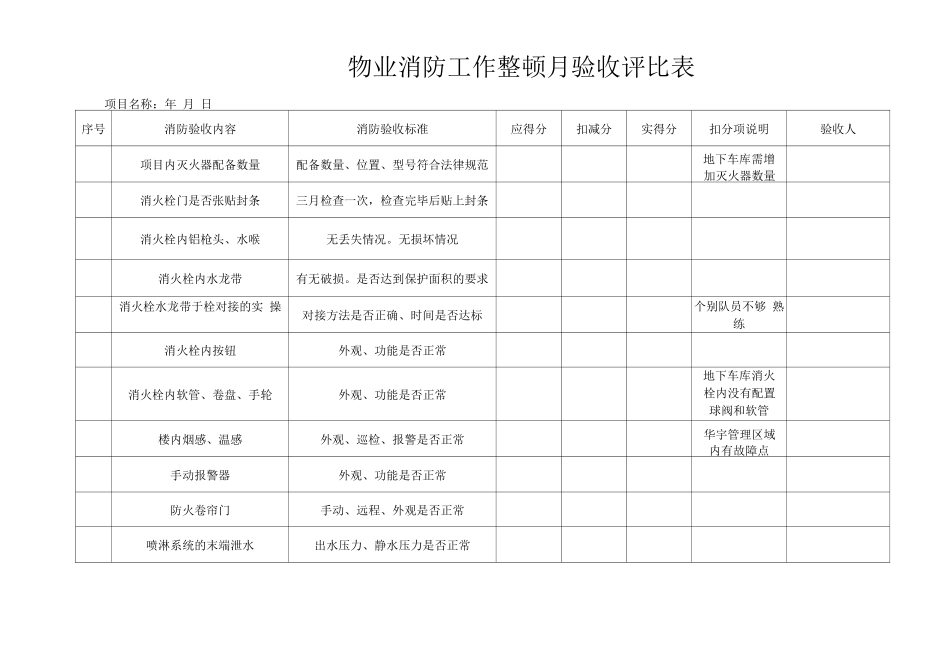 物业消防工作整顿月验收评比表_第1页