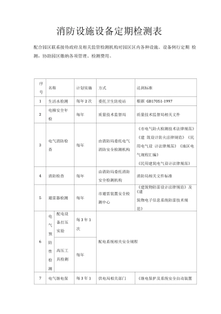 物业消防设施设备定期检测表