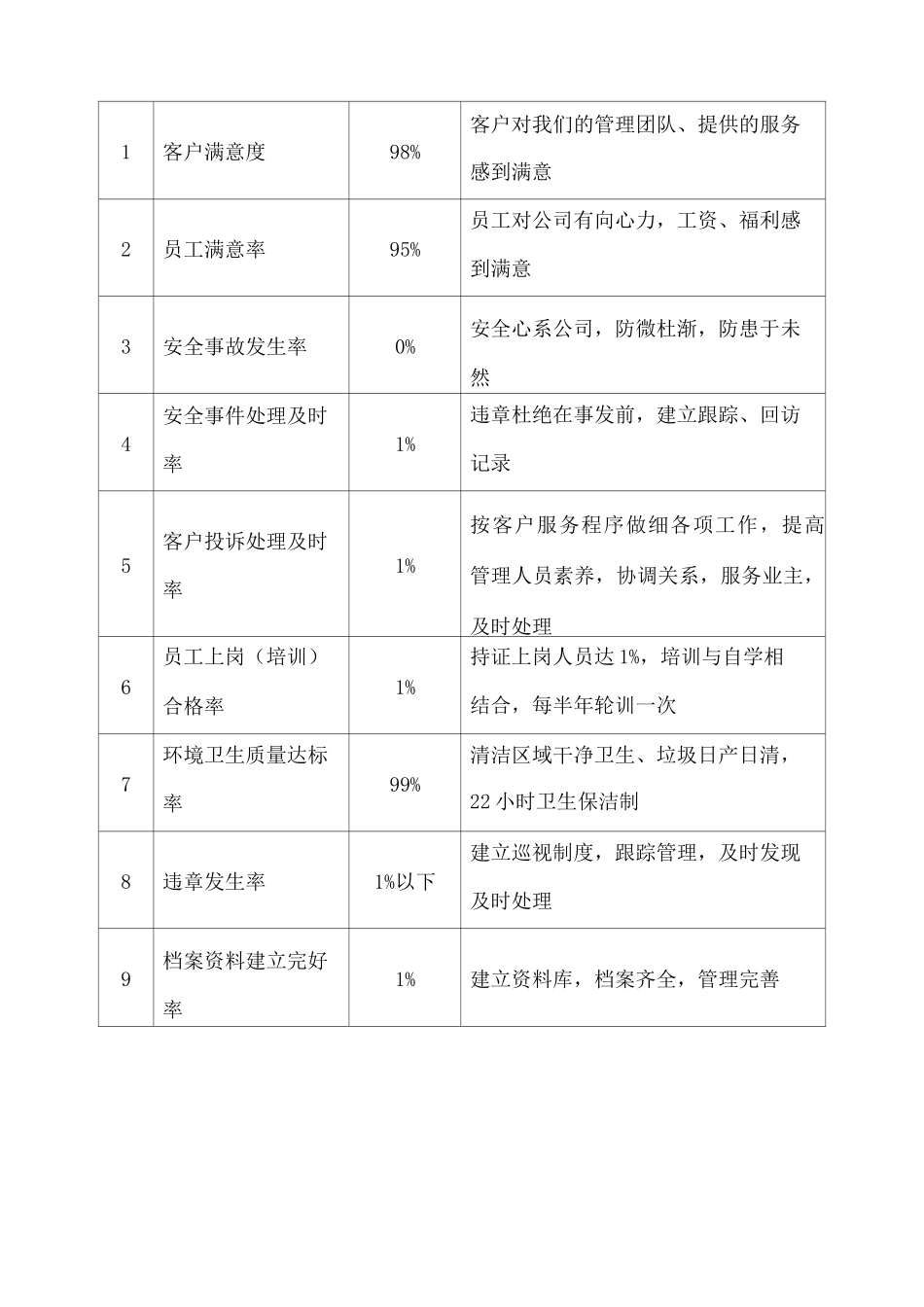 物业清洁服务承诺_第2页