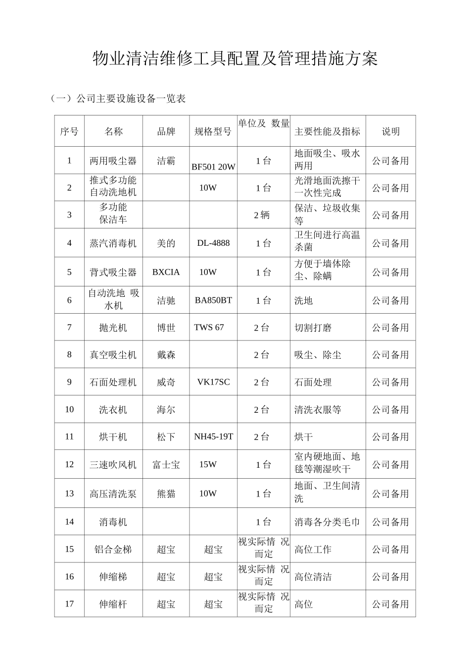 物业清洁维修工具配置及管理措施方案_第1页