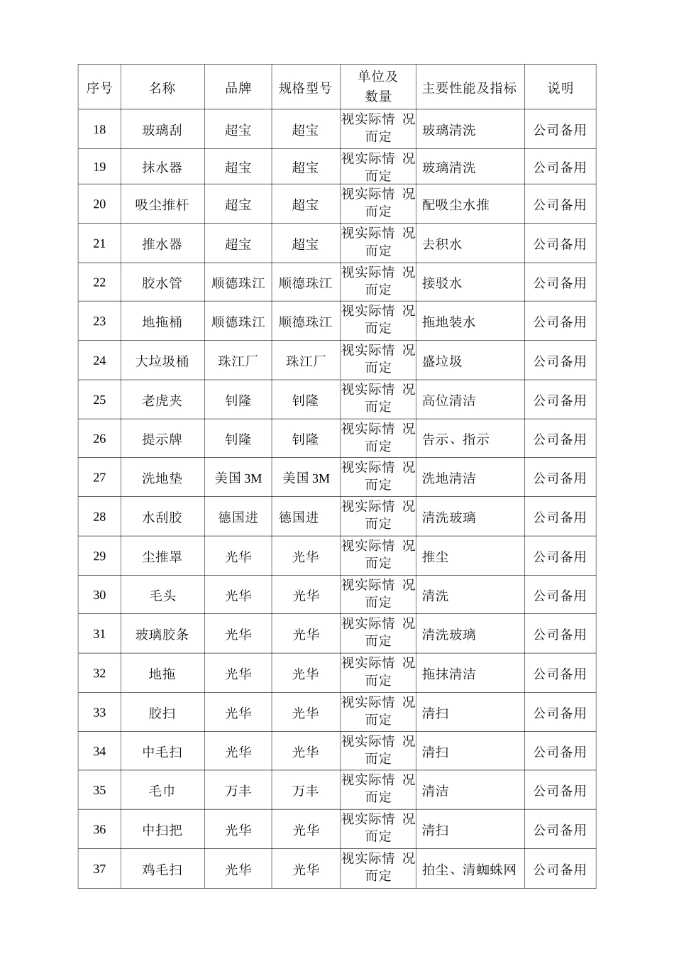 物业清洁维修工具配置及管理措施方案_第2页