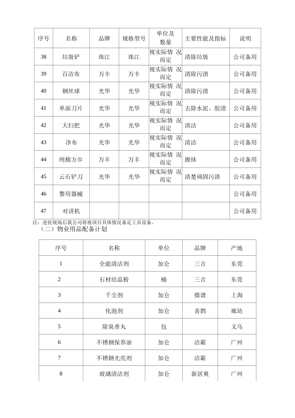 物业清洁维修工具配置及管理措施方案_第3页