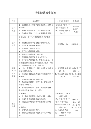 物业清洁操作标准