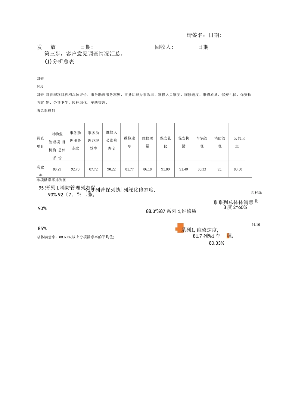 物业满意度调查全套方案_第3页