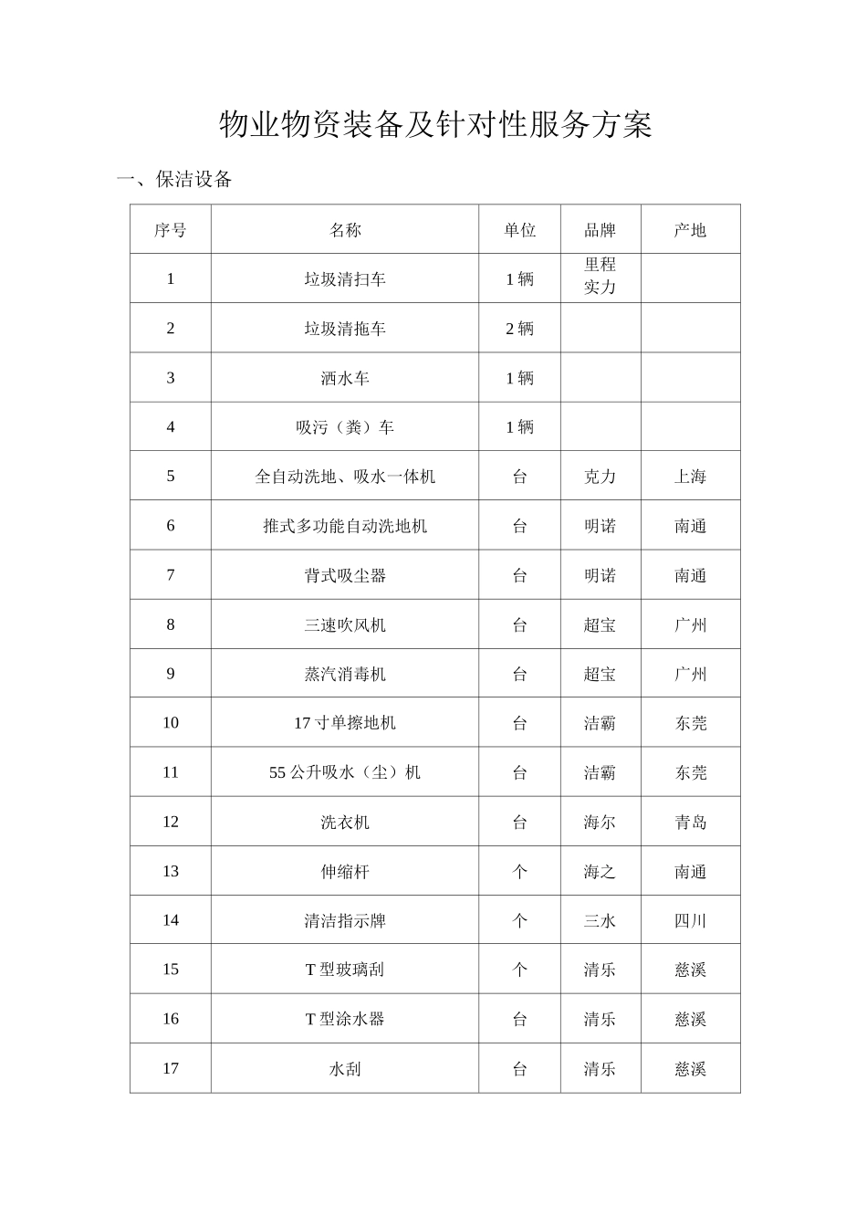 物业物资装备及针对性服务方案_第1页