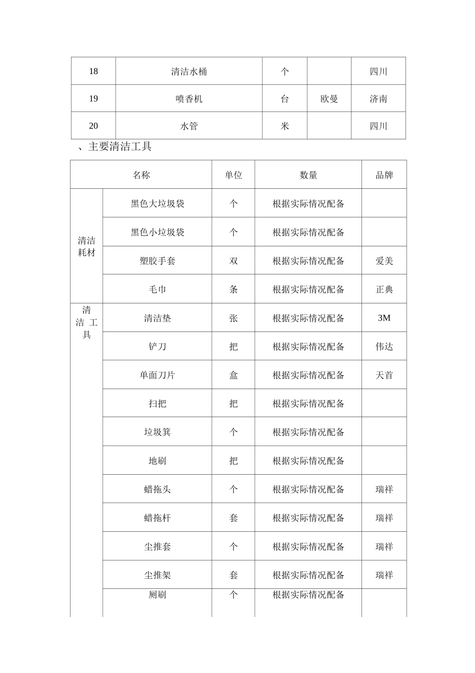 物业物资装备及针对性服务方案_第2页