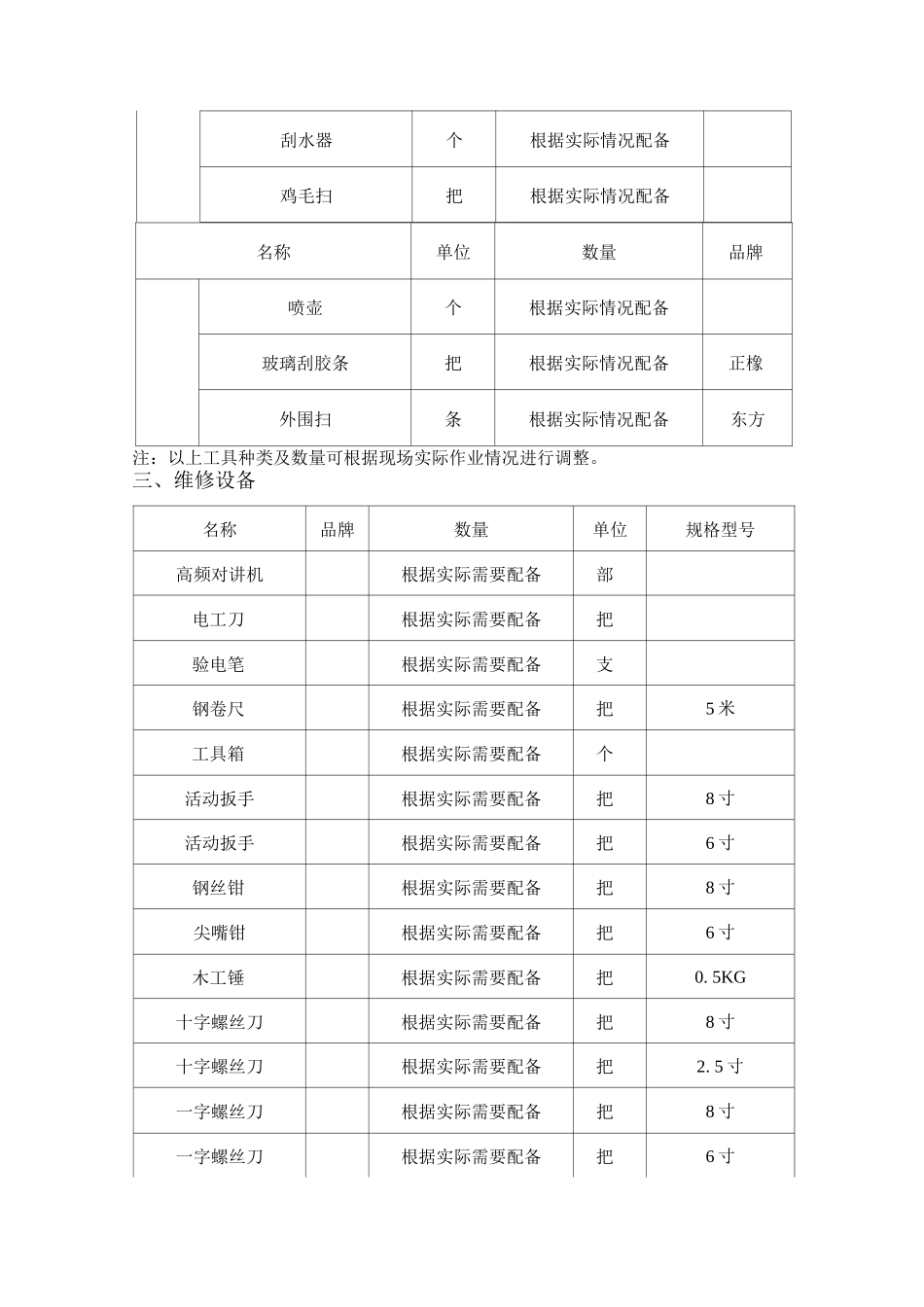 物业物资装备及针对性服务方案_第3页