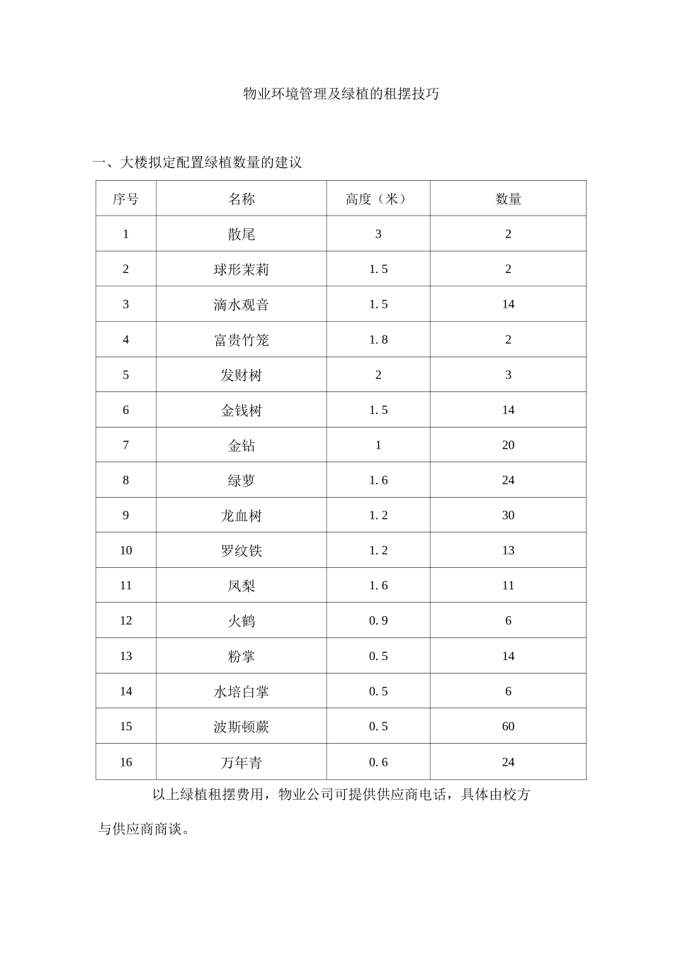 物业环境管理及绿植的租摆技巧_第1页