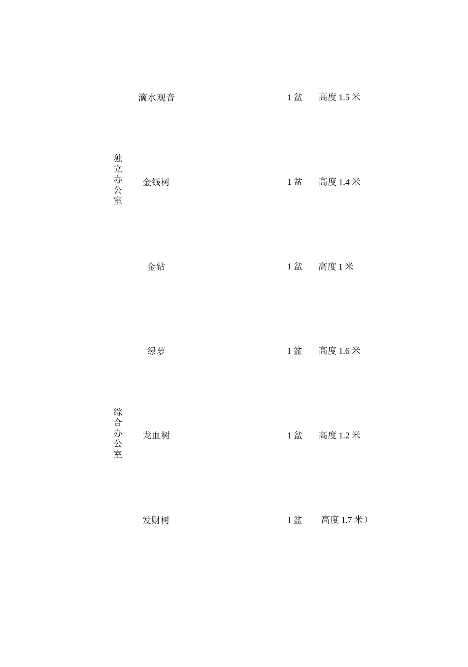 物业环境管理及绿植的租摆技巧_第3页