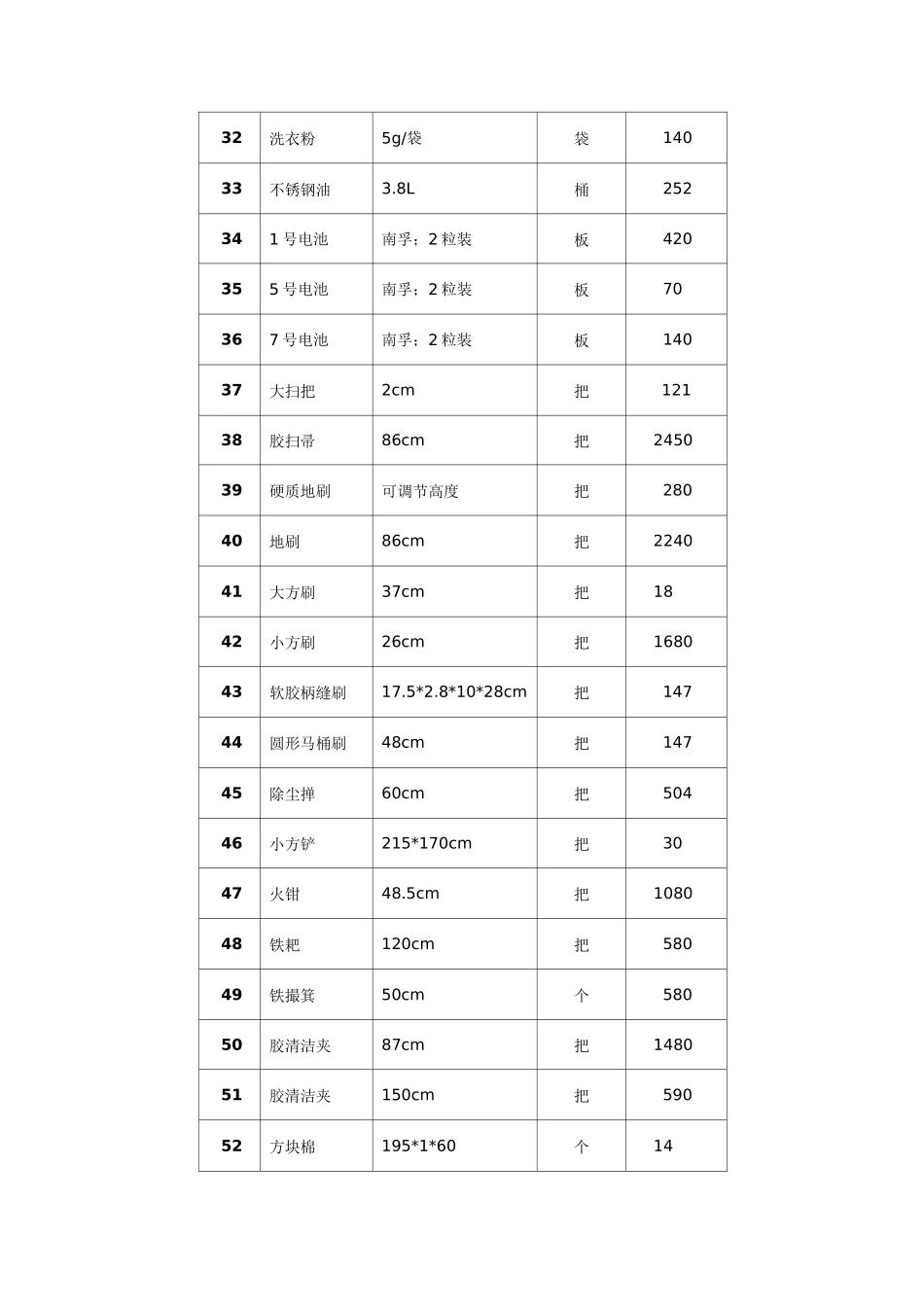 物业环境维护部主要日常耗材及配件清单_第3页