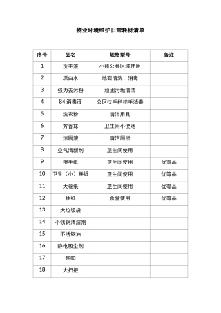 物业环境维护日常耗材清单