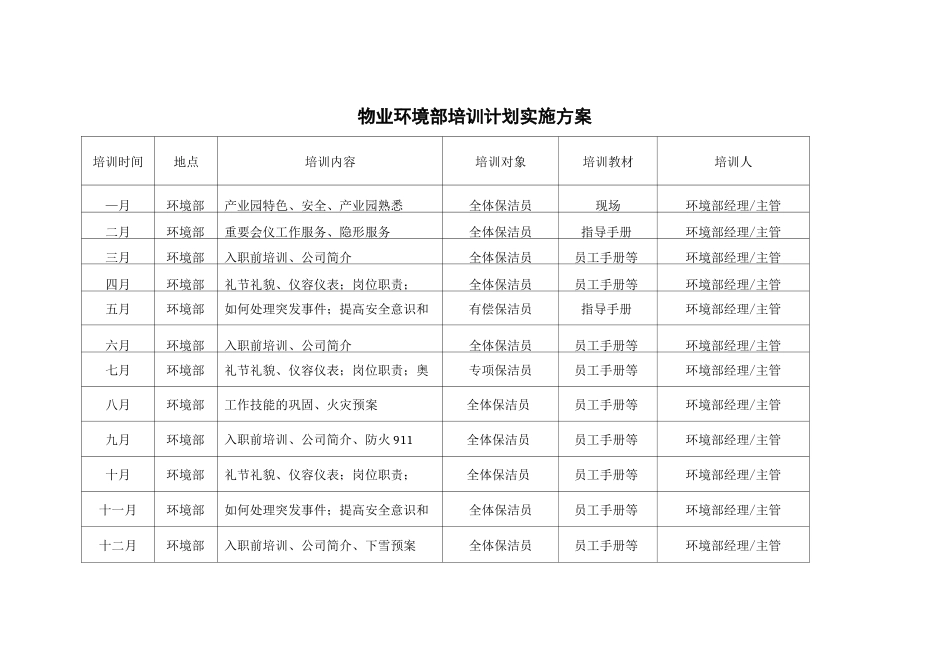 物业环境部培训计划实施方案_第1页