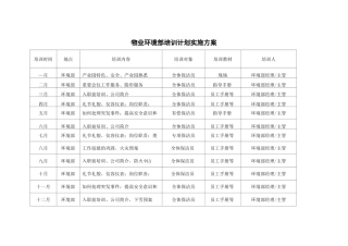 物业环境部培训计划实施方案