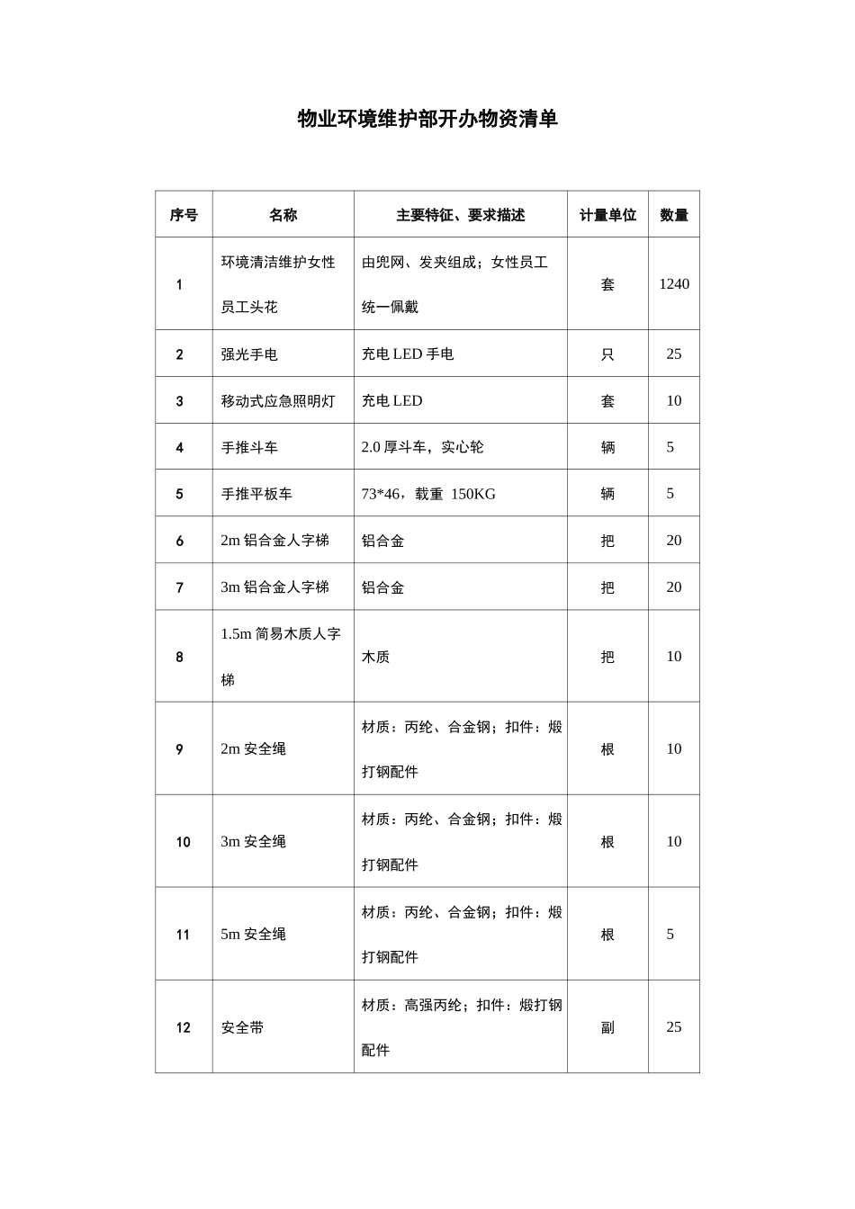 物业环境维护部开办物资清单_第1页