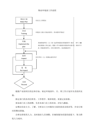 物业环境部工作流程