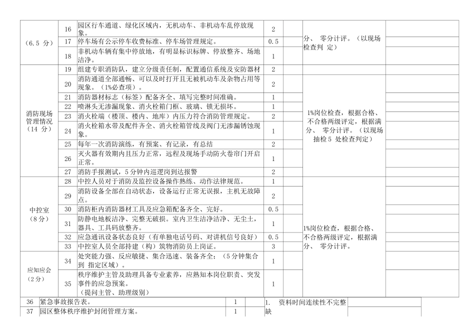 物业秩序检查评分标准_第2页