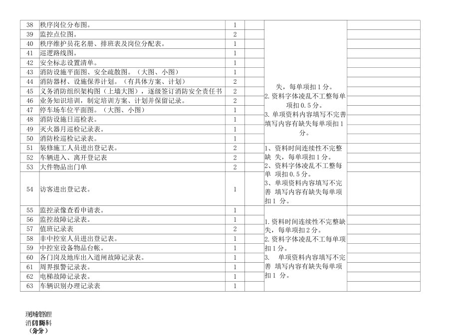 物业秩序检查评分标准_第3页