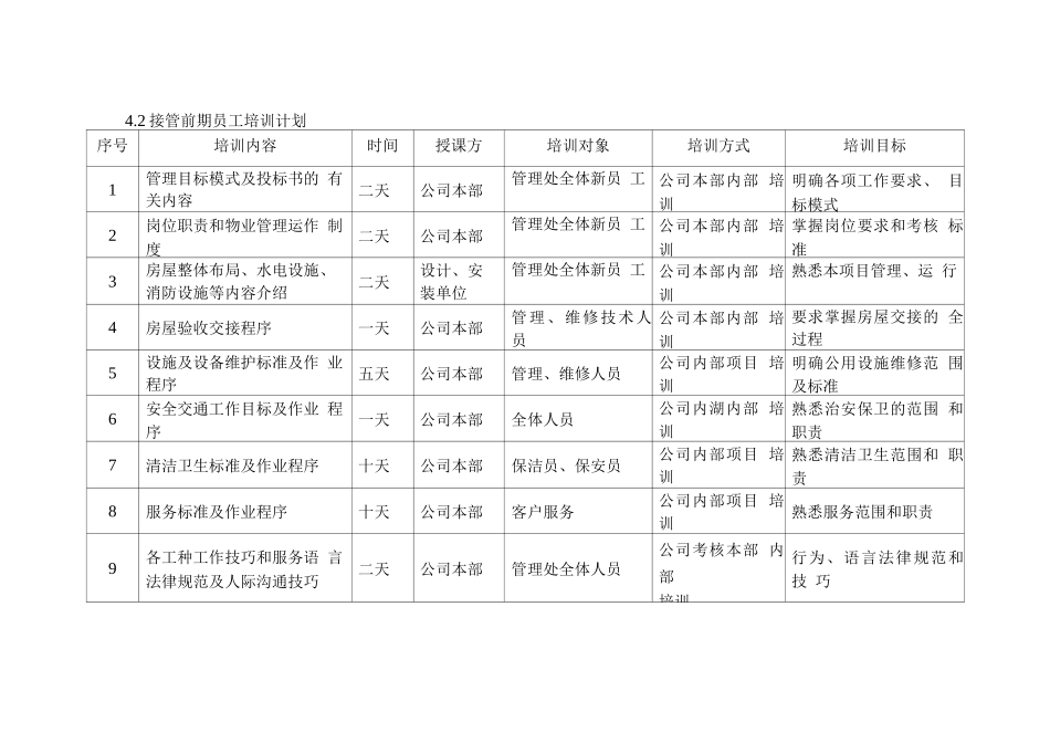 物业移交接管整体工作方案_第3页