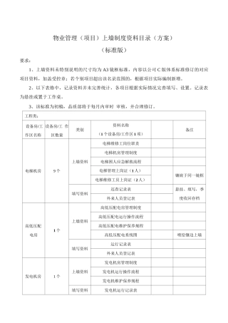 物业管理上墙制度资料目录