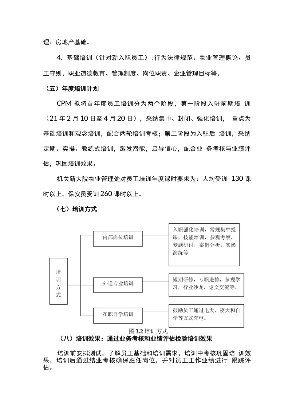 物业管理人员培训与管理方案_第2页