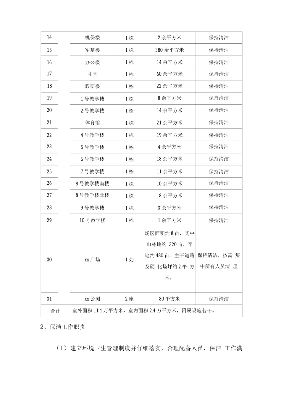 物业管理保洁服务方案_第2页
