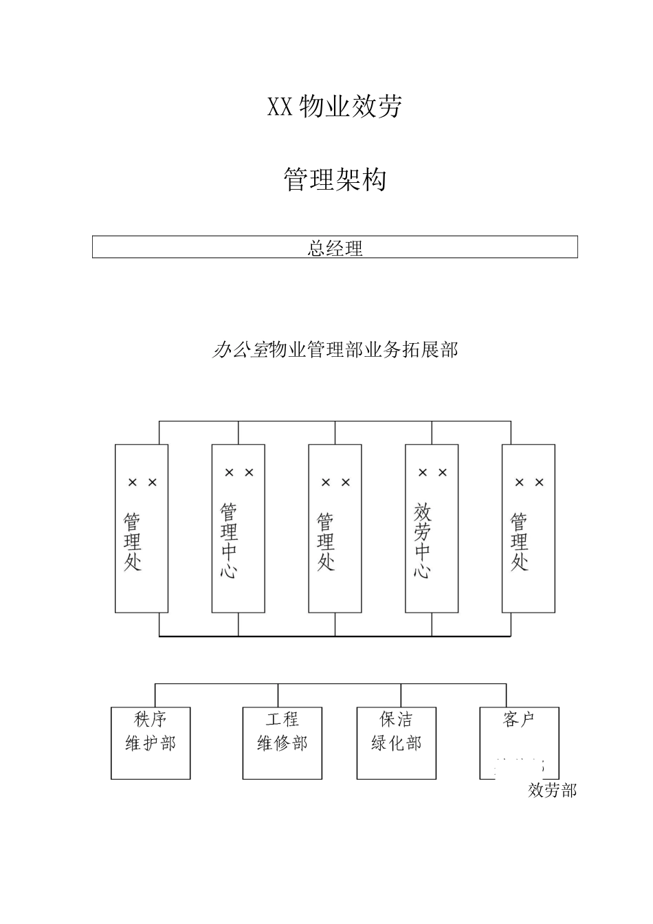 物业管理公司上墙制度_第1页