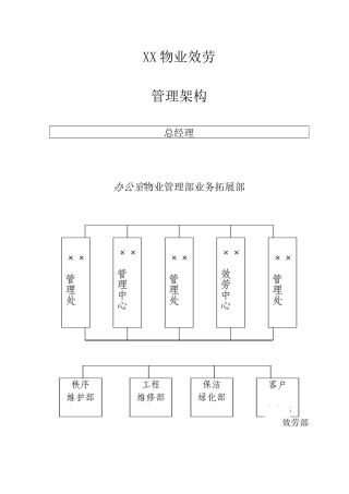 物业管理公司上墙制度
