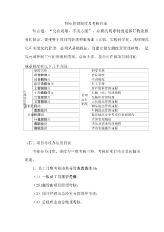 物业管理制度及考核目录