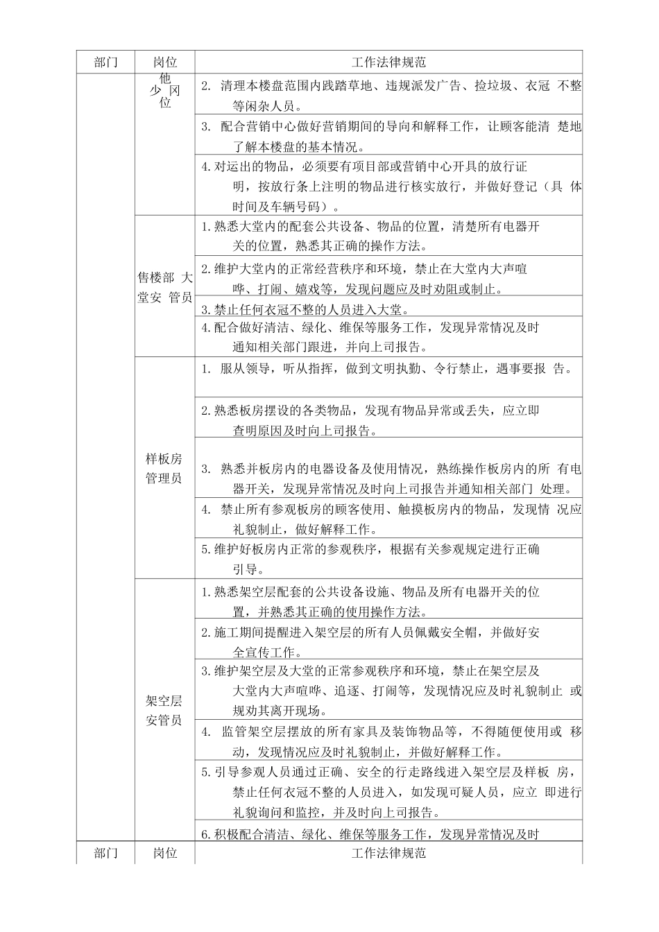 物业管理前期介入_第3页