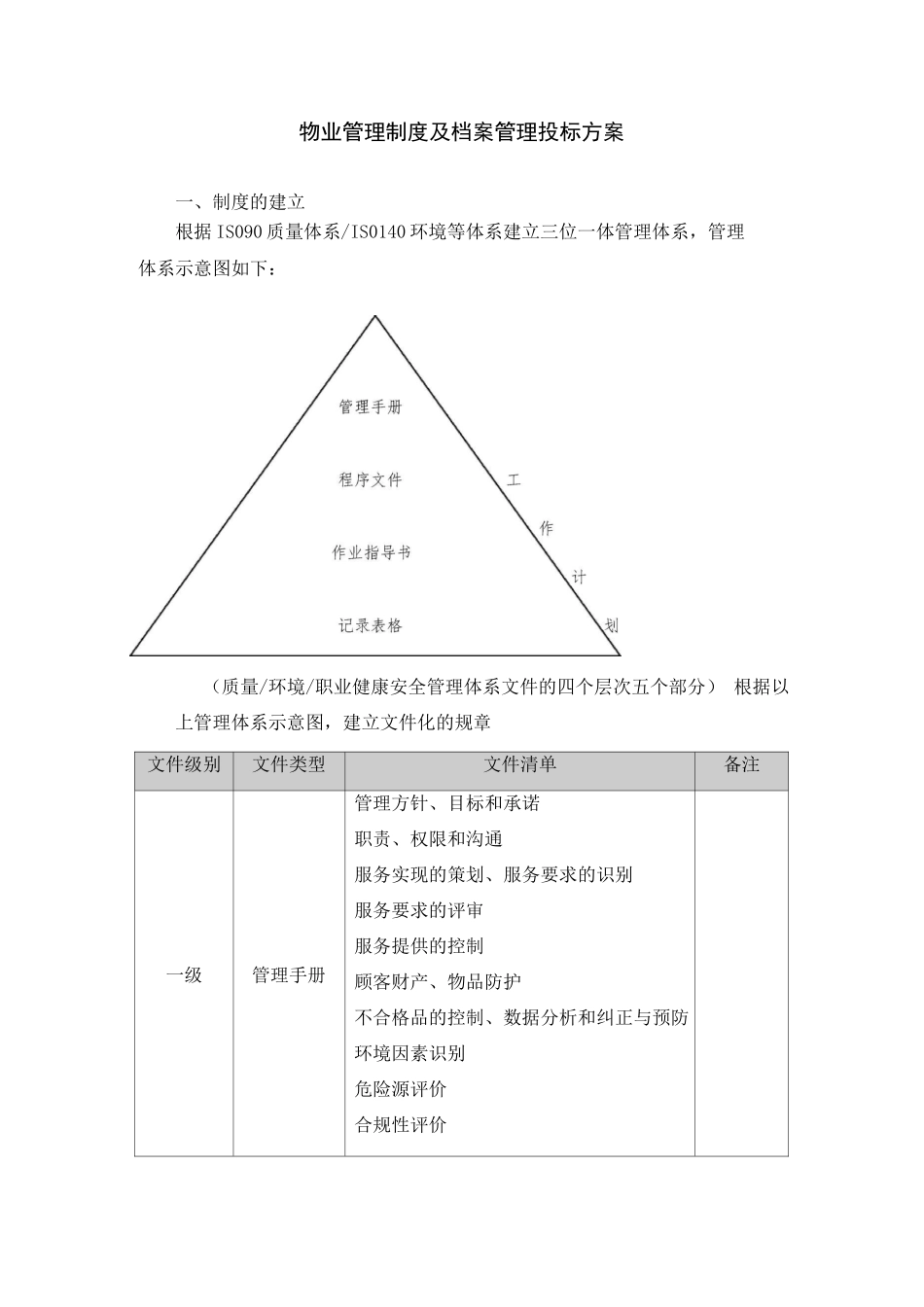 物业管理制度及档案管理投标方案_第1页