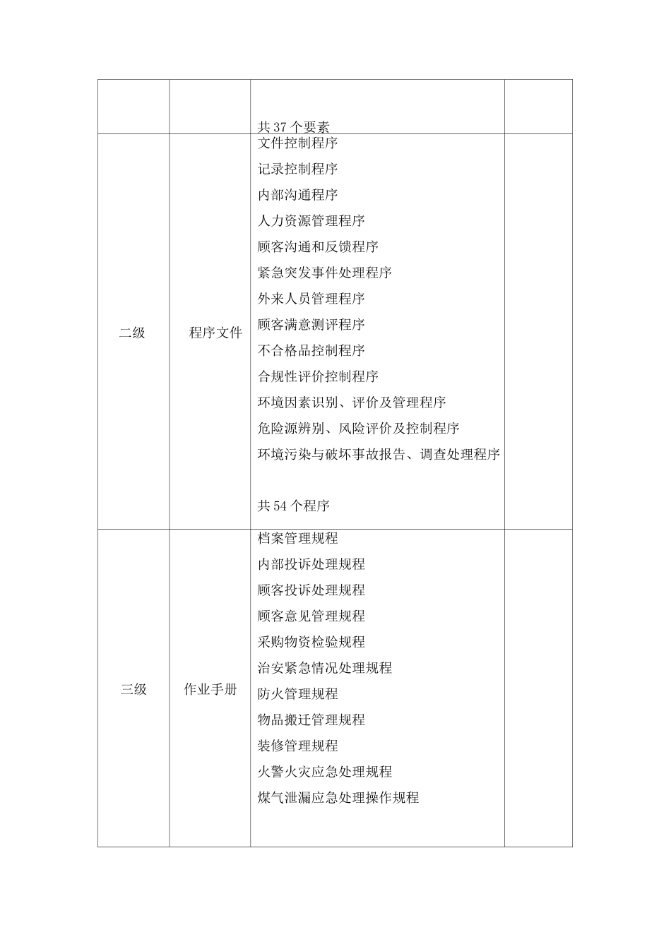 物业管理制度及档案管理投标方案_第2页