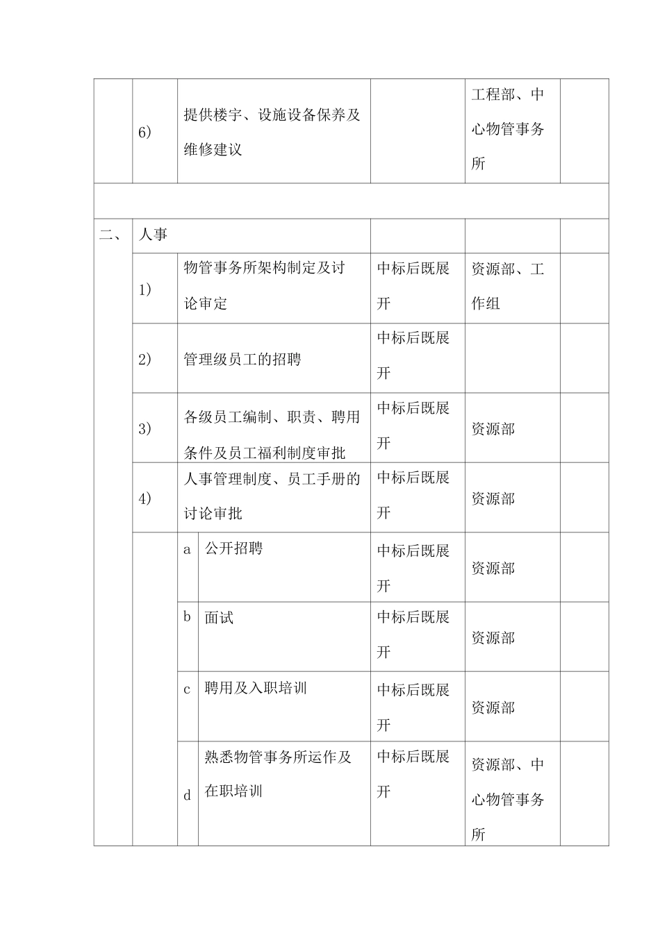 物业管理前期介入计划方案_第3页