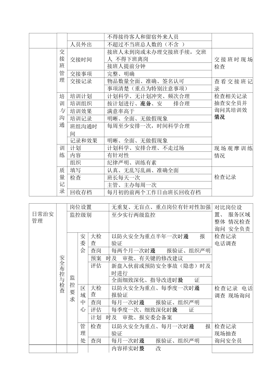 物业管理品质标准之安全管理_第2页